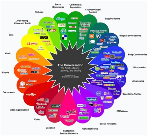 medias chanel|list of media channels.